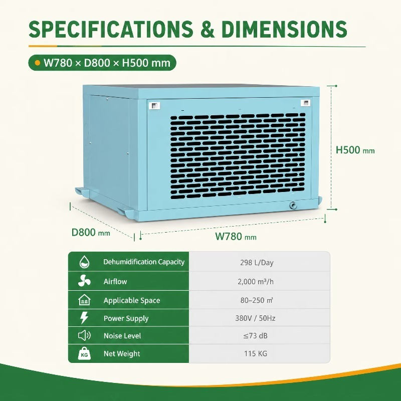Powerful Greenhouse Dehumidifi - Indoor Plants ulasan dan harga